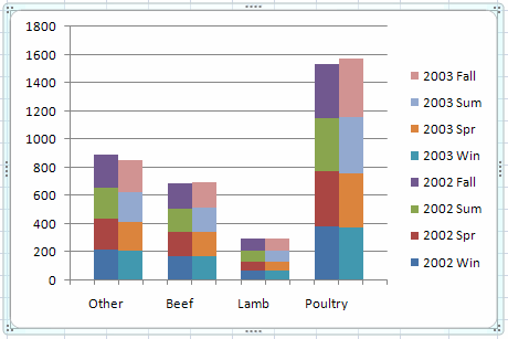 excel mac 2011 chart for 4 types of data